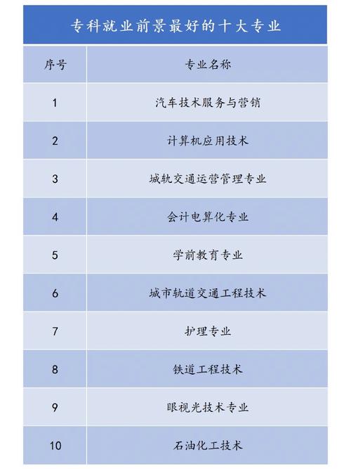汽车运用与维修专业就业前景