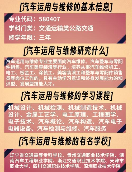 汽修属于什么专业类别