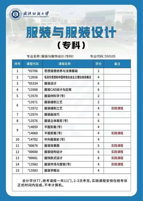 服装设计专业的想要考大专必需要作哪些准备