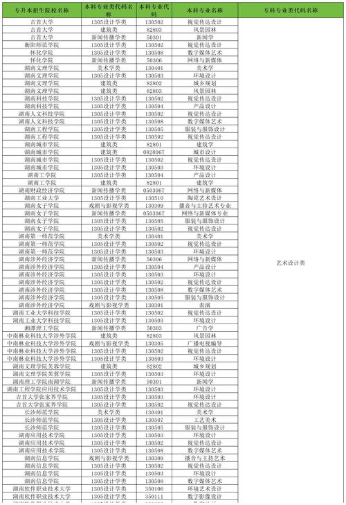 哪些大专学校有设计专业