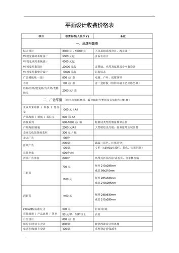 收到广告公司开具的设计制作费入什么科目