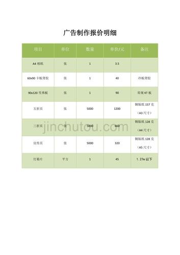 收到广告公司开具的设计制作费入什么科目?