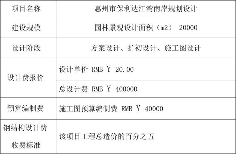广告设计费做什么科目