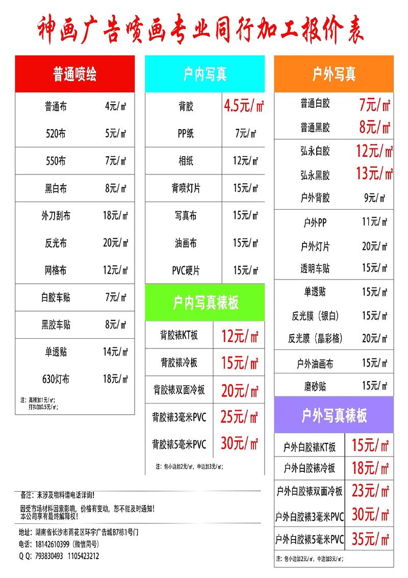 广告设计费进什么科目