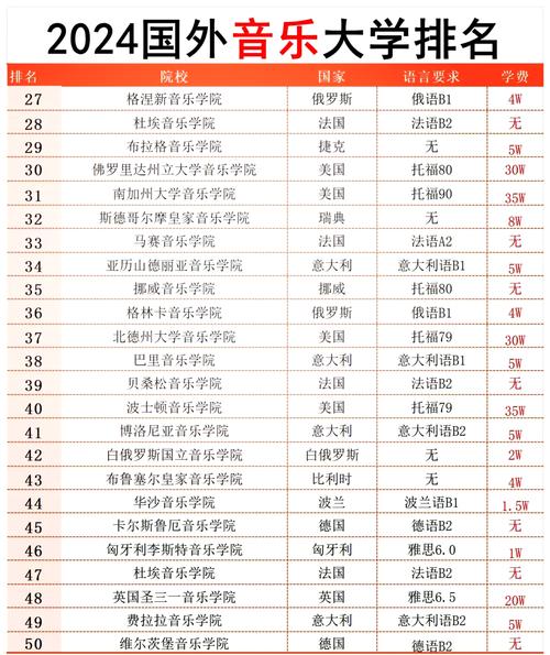 全球比较好的10个音乐学院