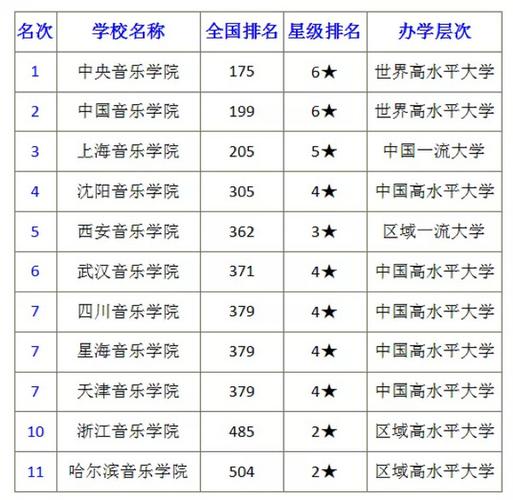 中国八大音乐学院有哪些?