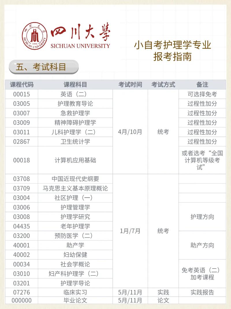护理专业学什么