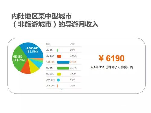 外语导游的就业趋势及现状