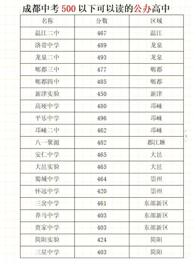 都江堰所有高中