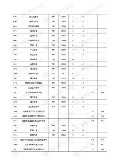 成都中考380的分数能上什么学校