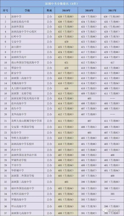 成都中考475分可以上什么学校就读