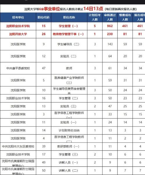 沈阳职业技术学院是几本