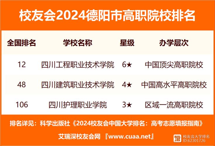 2022年德阳职中有哪些
