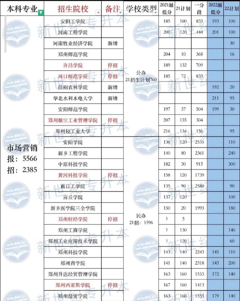 电子商务什么专业好