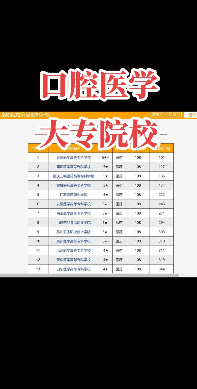临床医学和口腔医学哪个升本容易