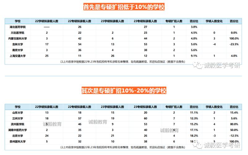 考研临床可以考口腔医学专业吗