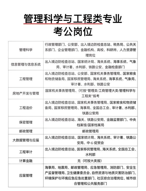 请问“工商企业管理”各“行政管理”哪个专业好啊?