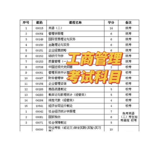 行政管理和工商企业管理分别学什?