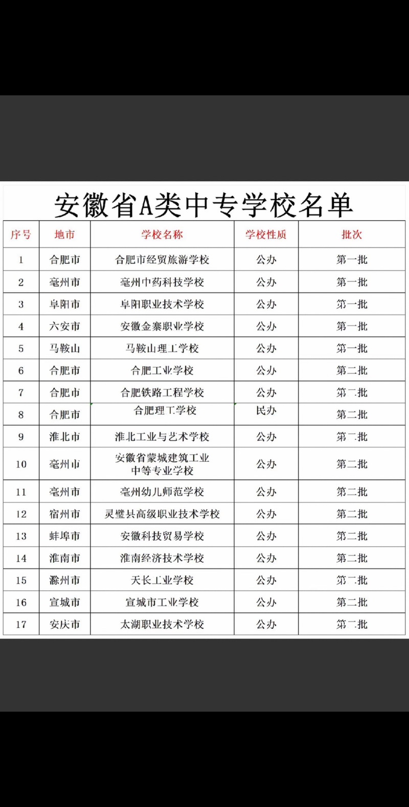 合肥公办中专职业学校有哪些