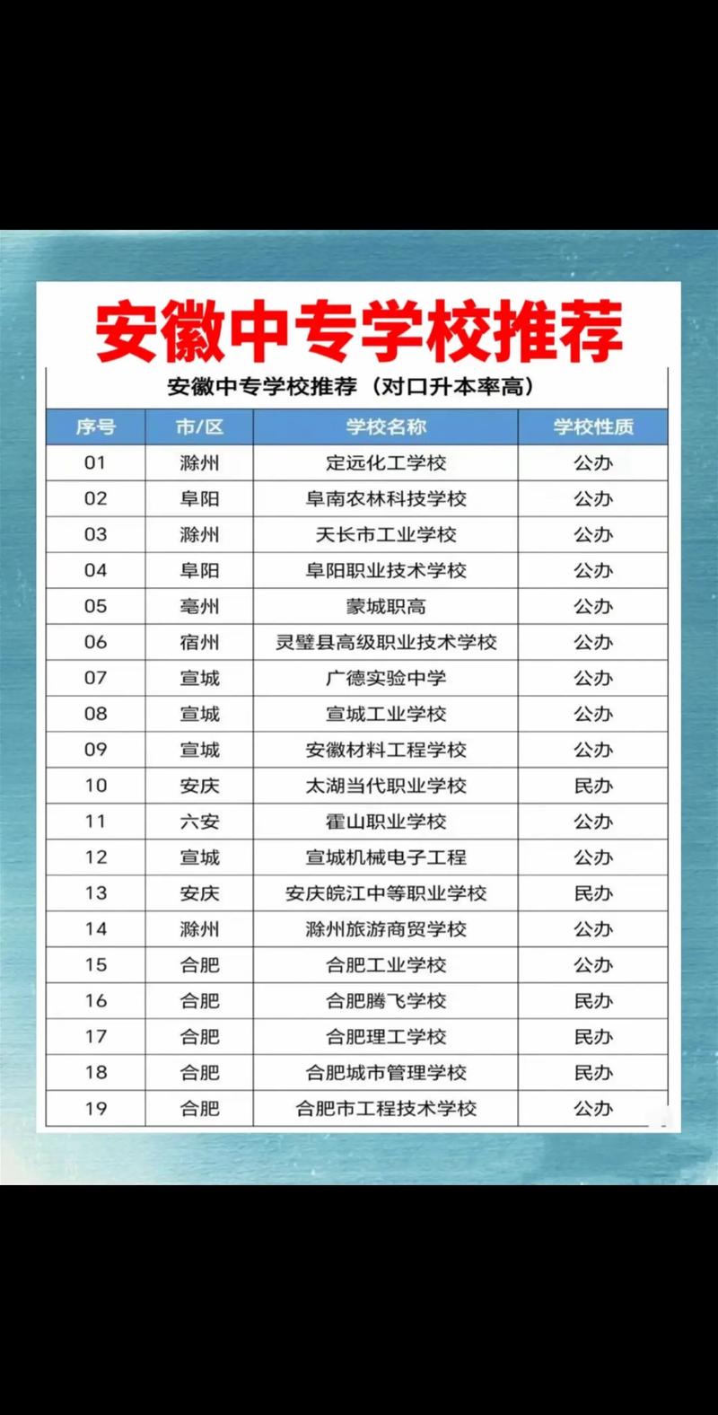 合肥有哪些中专学校