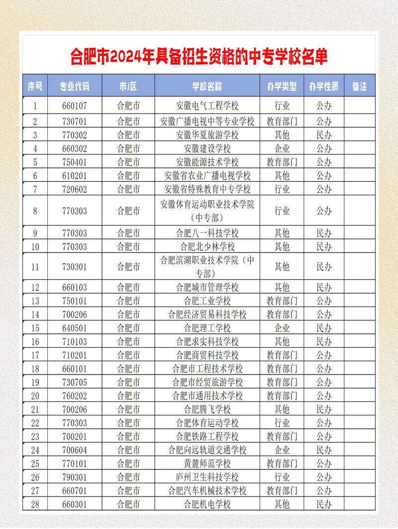 合肥中专学校有哪些