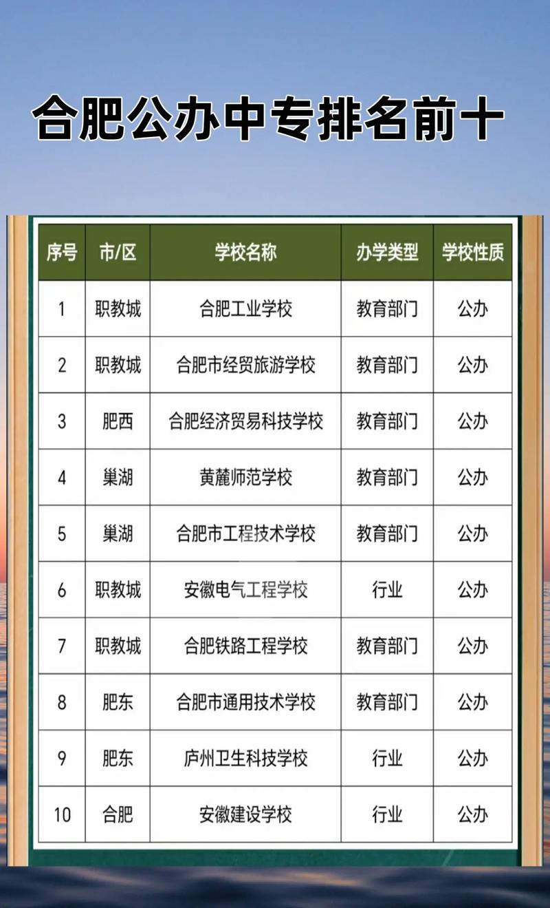 合肥有哪些中专