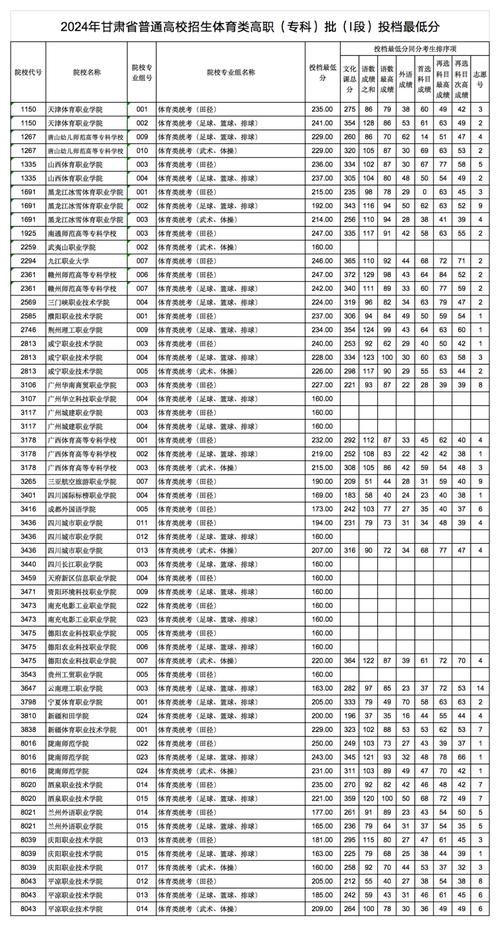 甘肃省临夏州职业技术学校2024年学费多少