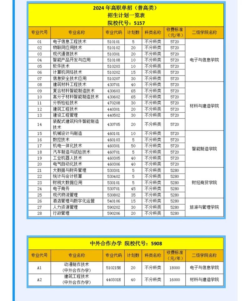 绵阳职业技术学院是民办大学还是公办大学