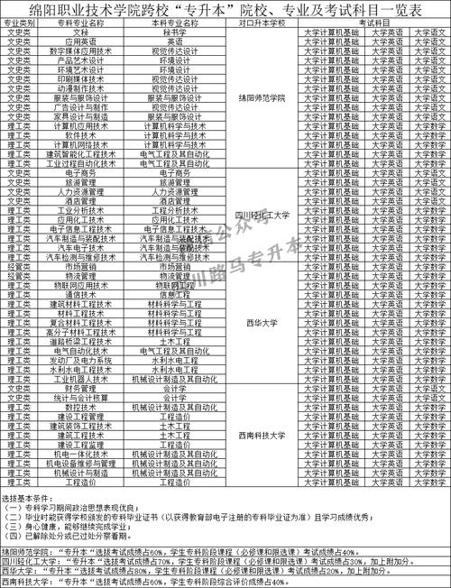 绵阳职业技术学院是公办还是民办