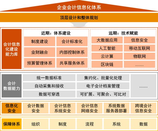 会计信息管理和大数据与会计哪个好?