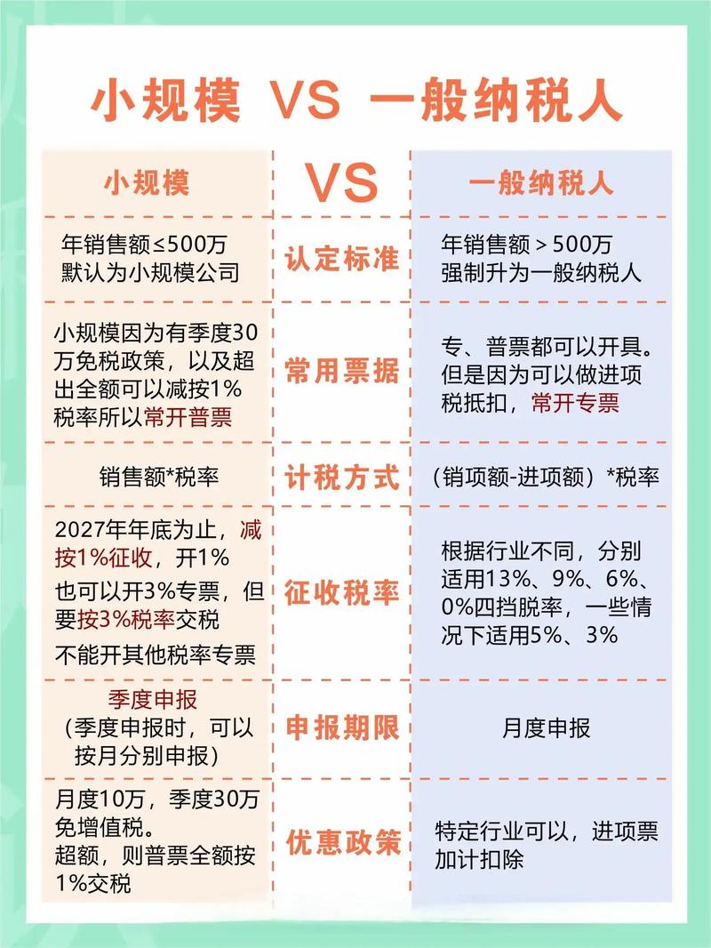 会计和会计信息管理是一样的吗?有什么区别?