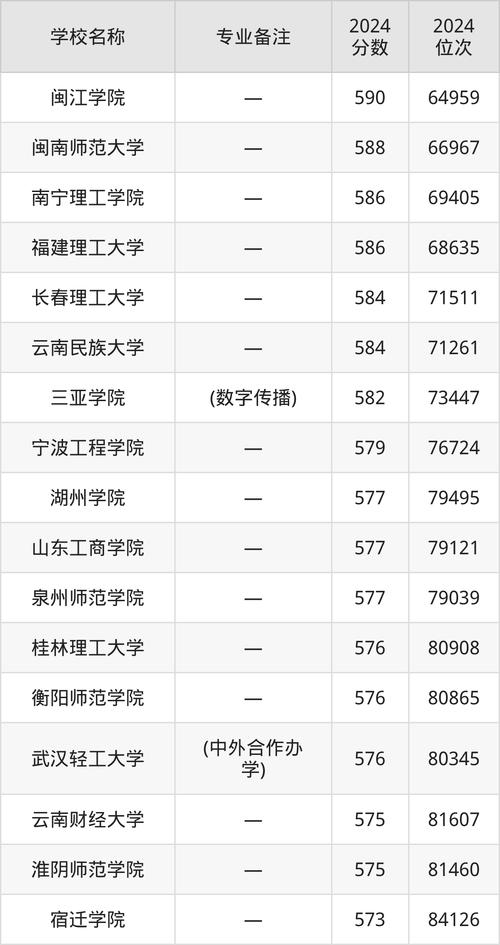广告学专业的大学有哪些