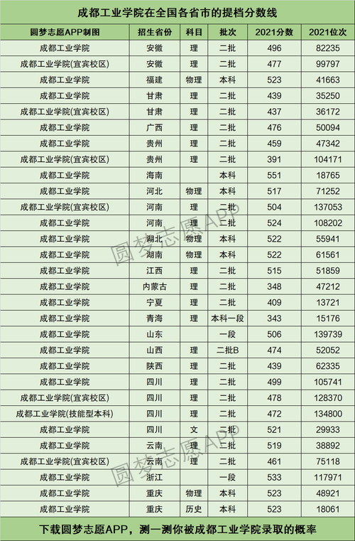 成都工业学院到底是专科还是本科