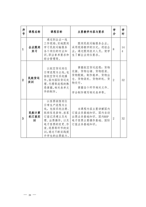民航运输服务专业介绍