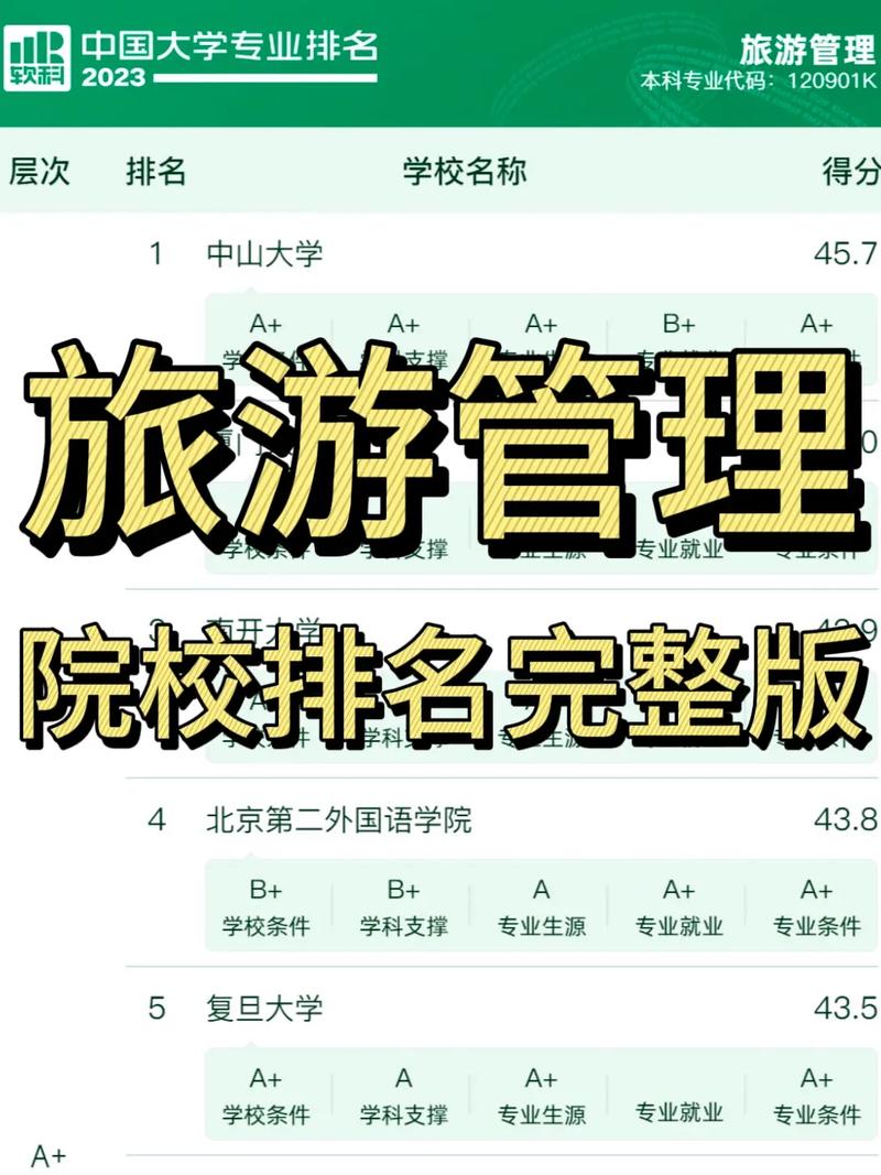 旅游管理专业包括什么