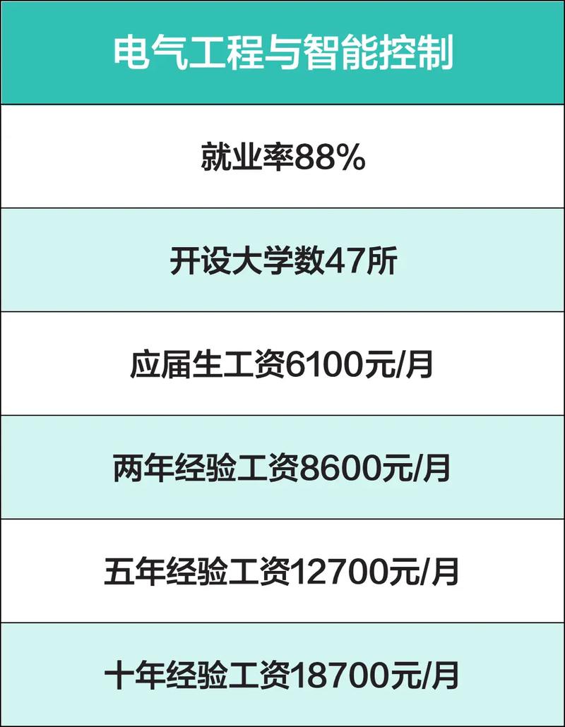 建筑电气与智能化是什么行业,就业前景及方向如何