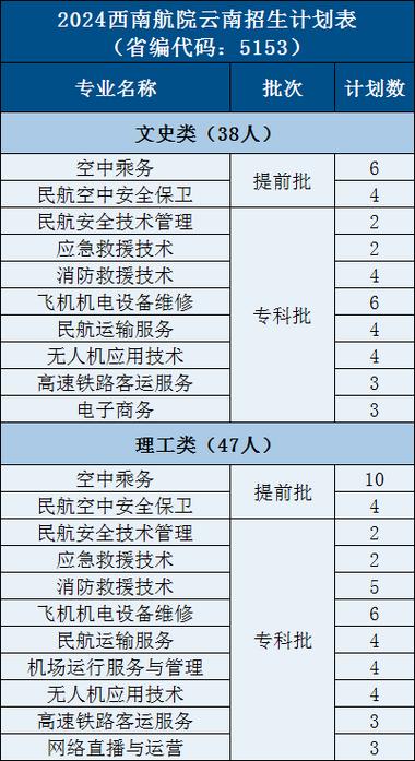 四川西南航空职业学院一年学费是多少