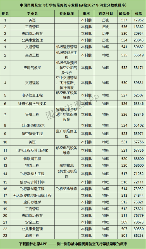 中国民用航空飞行学院一年学费是多少