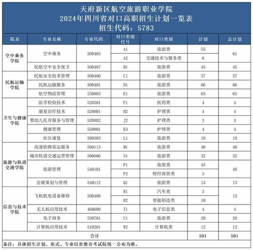 成都航空旅游职业学校2024年收费标准
