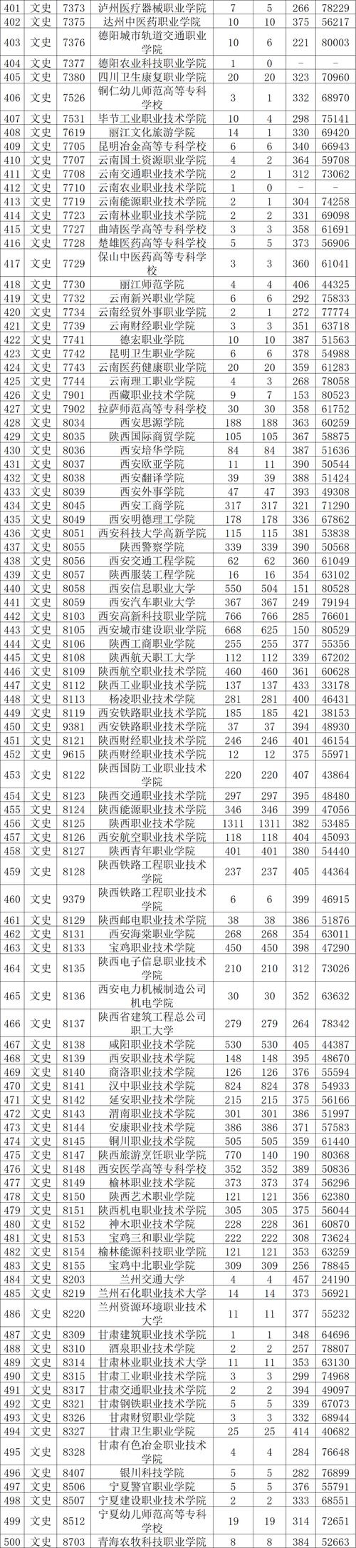 2024西安航空职业技术学院单招学费多少钱一年