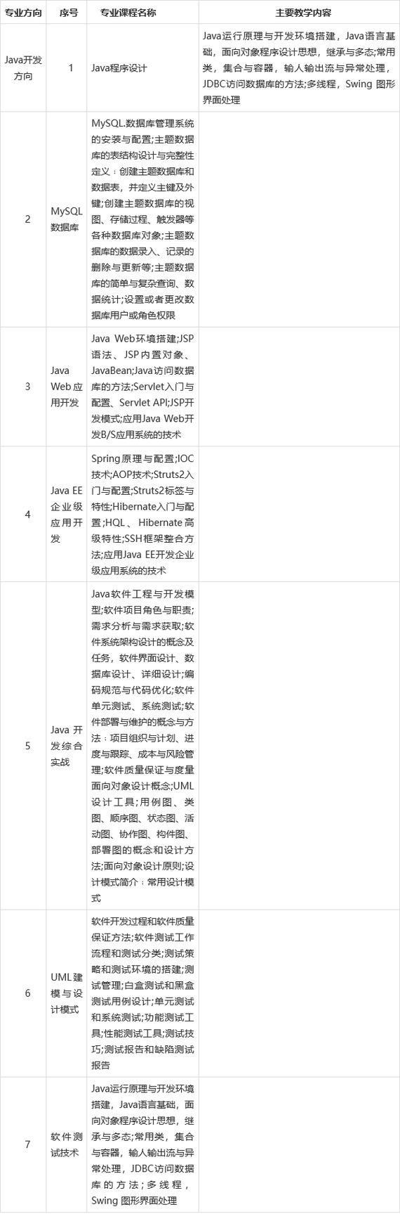 计算机程序设计主要学什么?