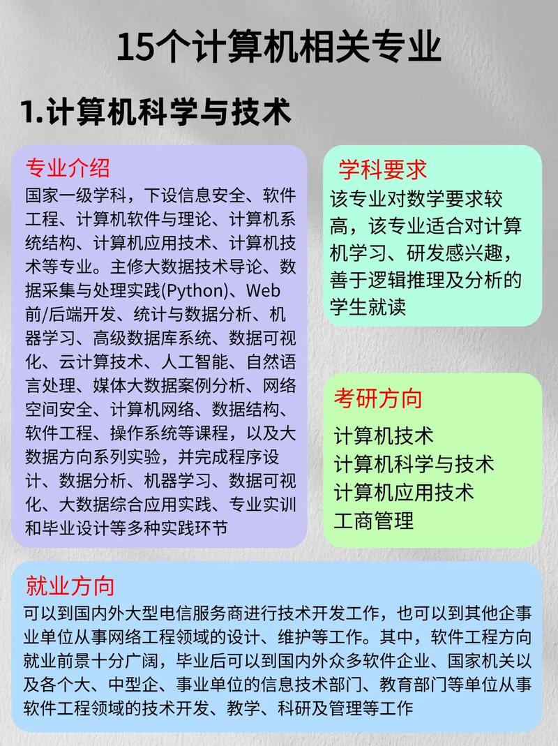 计算机设计专业主要学什么