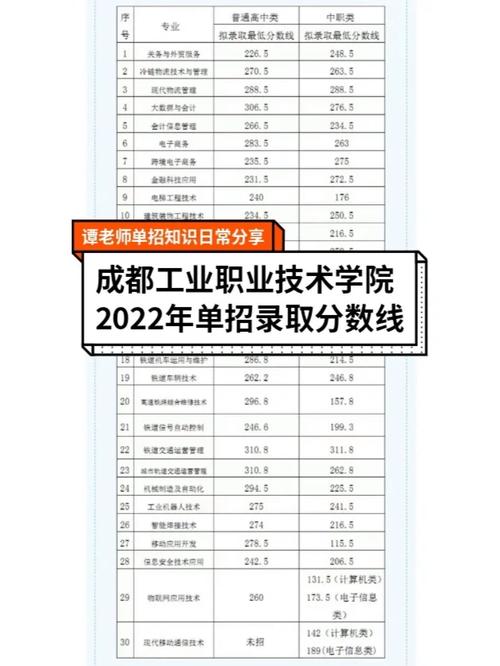 成都工业职业技术学院地址