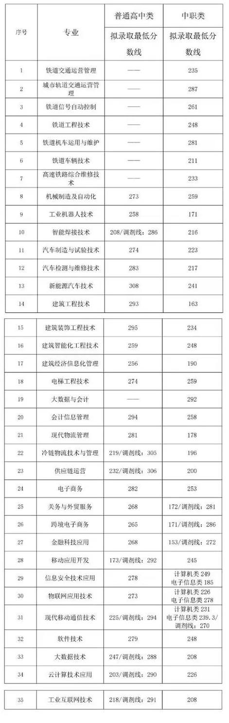 成都工业职业技术学院占地面积是多少