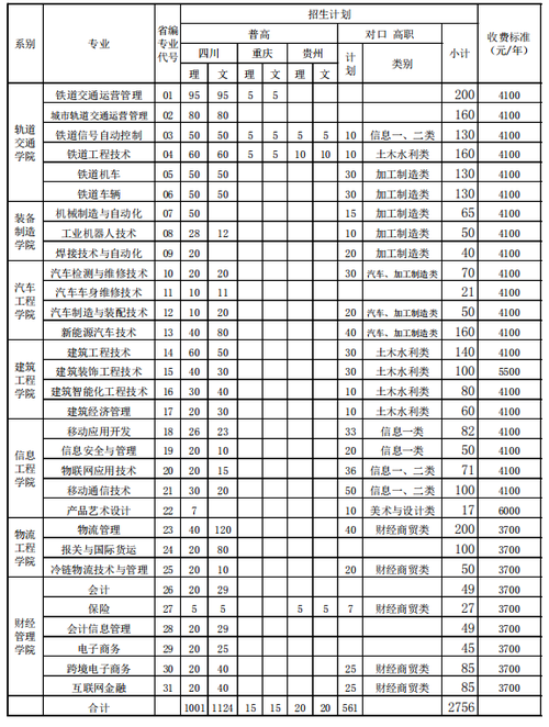 成都工业职业技术学院在成都几环