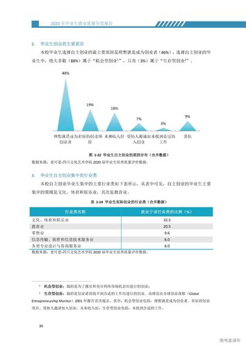 四川文化艺术学院就业率怎么样