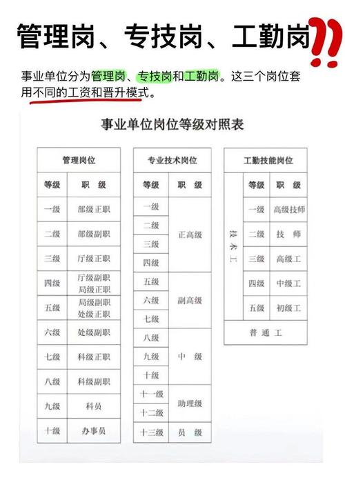 地勤属于什么专业