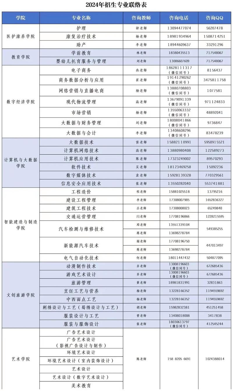 四川华新现代职业学院学费多少钱一年
