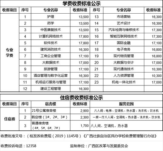 华新现代职业学院学费多少