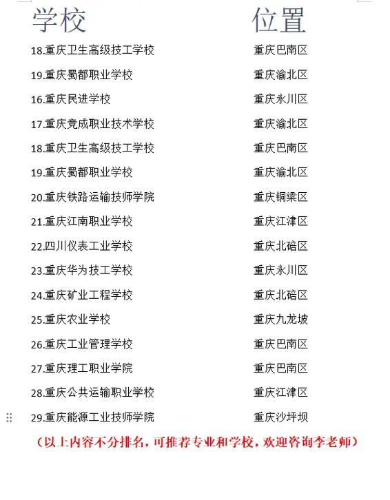 重庆市有哪些职高